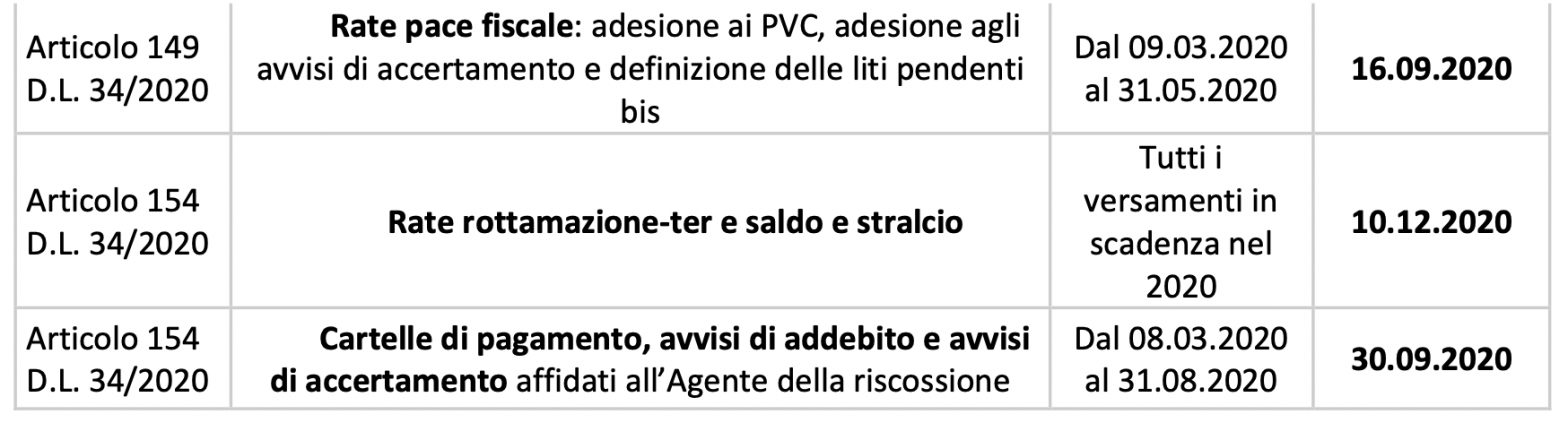 IL CALENDARIO DELLE SCADENZE FISCALI DOPO IL DECRETO RILANCIO - TLA ...